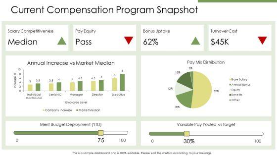 Compensation And Benefits Management PPT PowerPoint VM