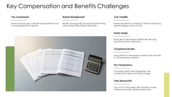 Compensation And Benefits Management PPT PowerPoint VM