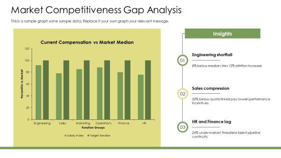 Compensation And Benefits Management PPT PowerPoint VM