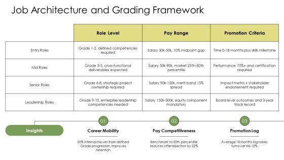 Compensation And Benefits Management PPT PowerPoint VM