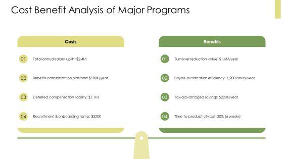 Compensation And Benefits Management PPT PowerPoint VM