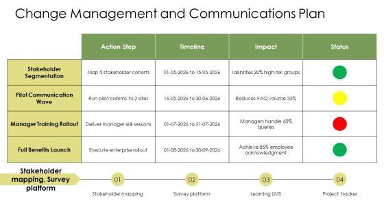 Compensation And Benefits Management PPT PowerPoint VM