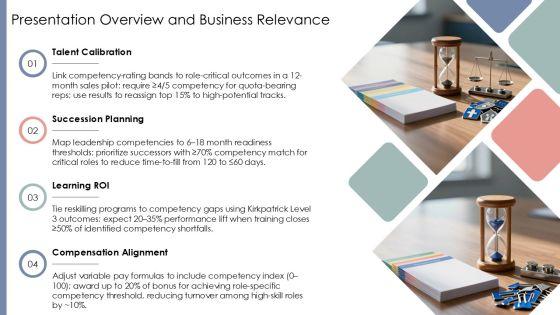 Competency Based Performance Management PPT Outline VM