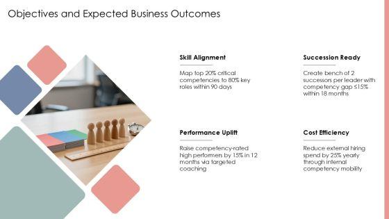 Competency Based Performance Management PPT Outline VM