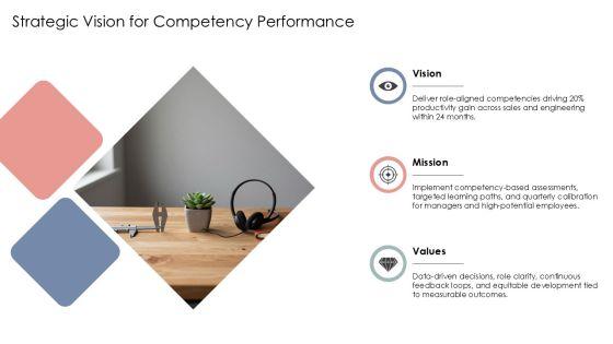 Competency Based Performance Management PPT Outline VM