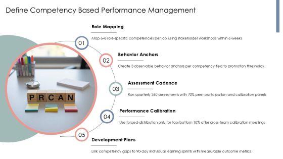 Competency Based Performance Management PPT Outline VM
