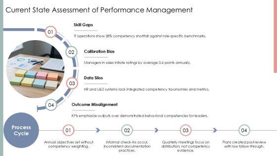 Competency Based Performance Management PPT Outline VM