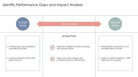 Competency Based Performance Management PPT Outline VM