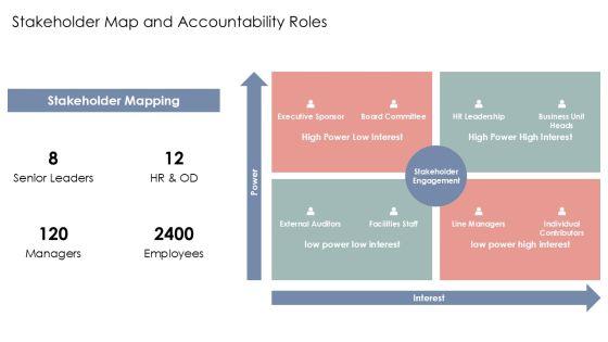 Competency Based Performance Management PPT Outline VM
