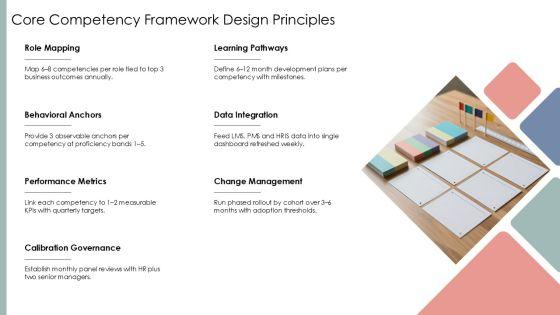 Competency Based Performance Management PPT Outline VM