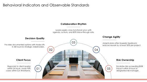 Competency Based Performance Management PPT Outline VM
