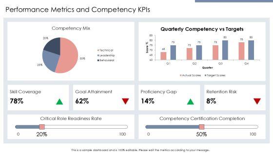 Competency Based Performance Management PPT Outline VM