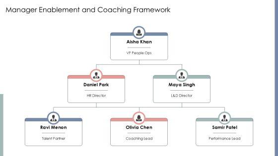 Competency Based Performance Management PPT Outline VM