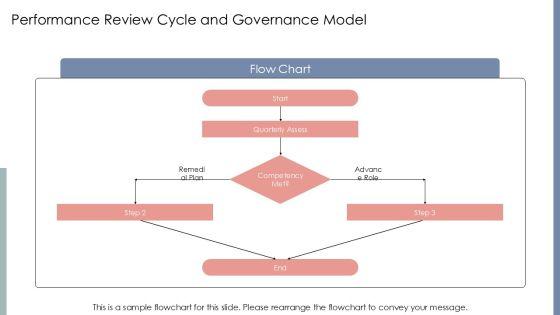 Competency Based Performance Management PPT Outline VM