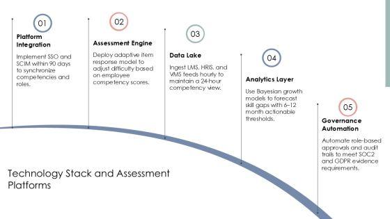 Competency Based Performance Management PPT Outline VM