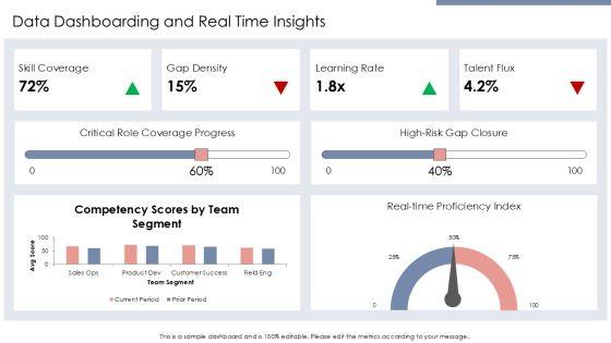 Competency Based Performance Management PPT Outline VM