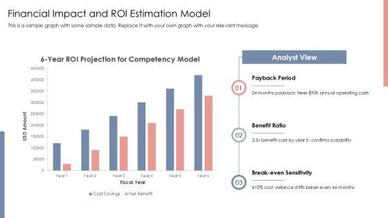 Competency Based Performance Management PPT Outline VM