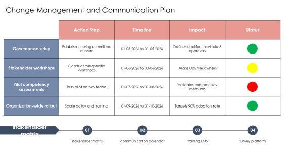 Competency Based Performance Management PPT Outline VM