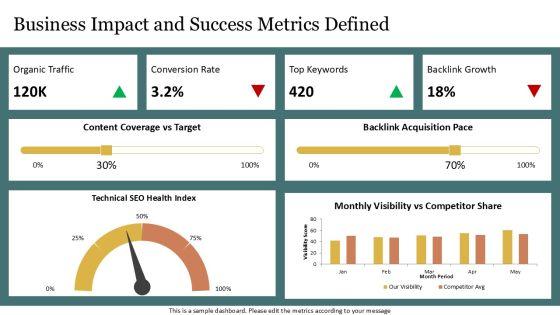 Competitor Analysis Template SEO PPT Structure VM