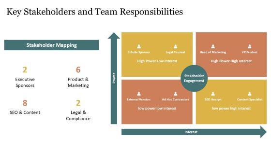 Competitor Analysis Template SEO PPT Structure VM