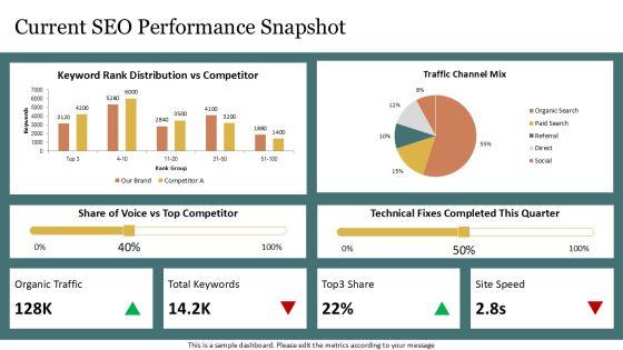 Competitor Analysis Template SEO PPT Structure VM