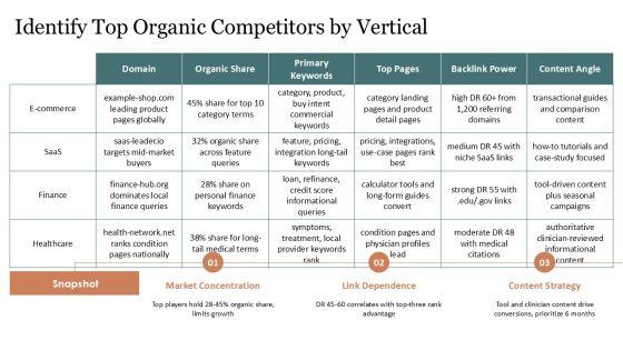 Competitor Analysis Template SEO PPT Structure VM