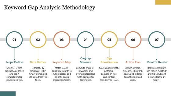 Competitor Analysis Template SEO PPT Structure VM