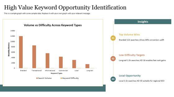 Competitor Analysis Template SEO PPT Structure VM