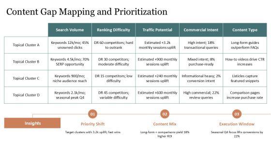Competitor Analysis Template SEO PPT Structure VM