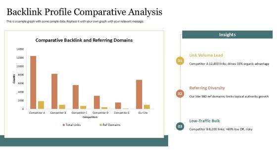 Competitor Analysis Template SEO PPT Structure VM