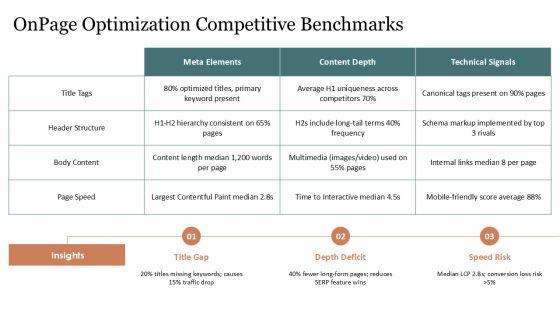 Competitor Analysis Template SEO PPT Structure VM