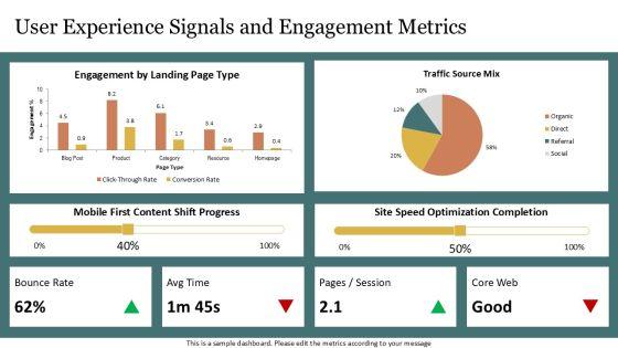 Competitor Analysis Template SEO PPT Structure VM
