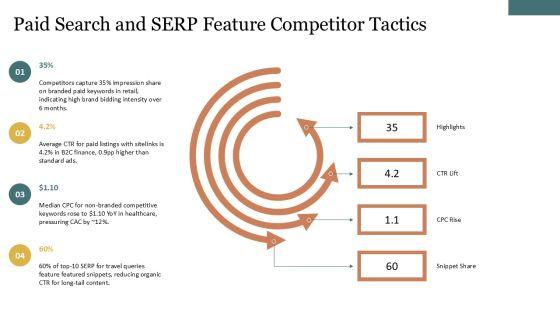 Competitor Analysis Template SEO PPT Structure VM