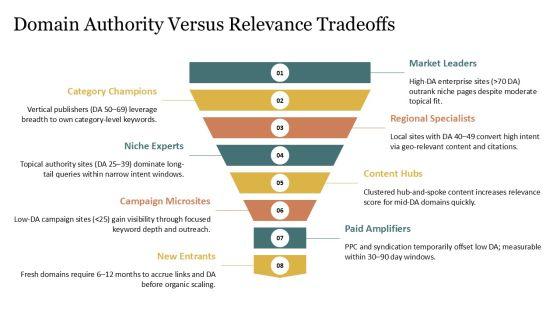 Competitor Analysis Template SEO PPT Structure VM