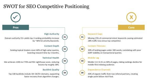 Competitor Analysis Template SEO PPT Structure VM