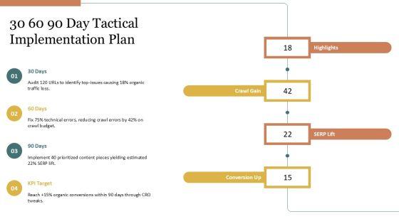 Competitor Analysis Template SEO PPT Structure VM