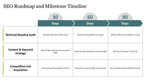 Competitor Analysis Template SEO PPT Structure VM