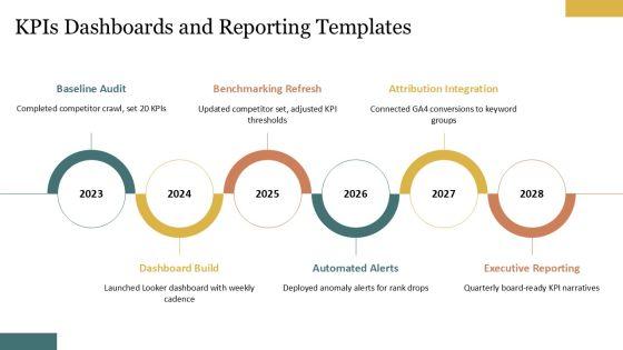 Competitor Analysis Template SEO PPT Structure VM