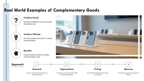 Complementary Goods Graph PPT Example VM
