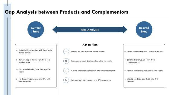 Complementary Goods Graph PPT Example VM