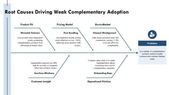 Complementary Goods Graph PPT Example VM