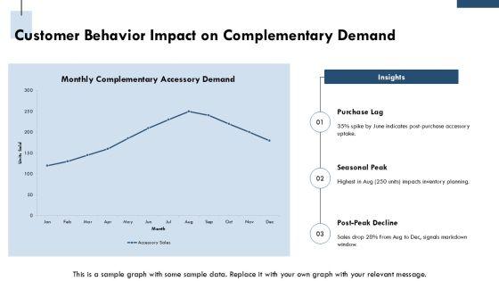 Complementary Goods Graph PPT Example VM