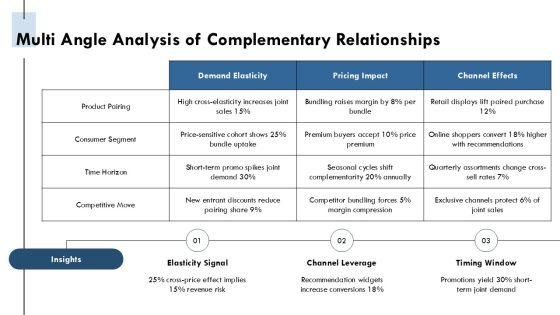 Complementary Goods Graph PPT Example VM