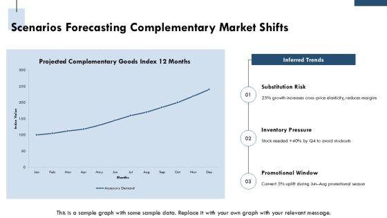 Complementary Goods Graph PPT Example VM
