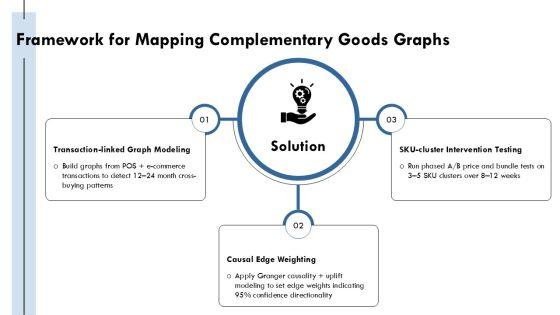 Complementary Goods Graph PPT Example VM