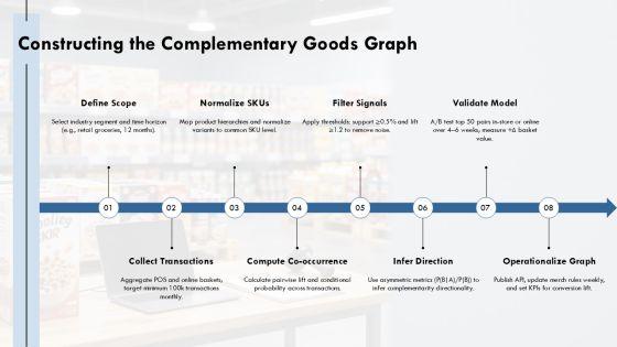 Complementary Goods Graph PPT Example VM