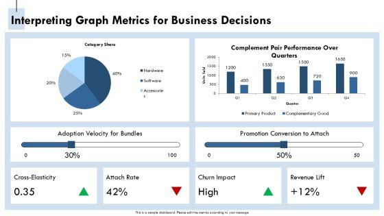 Complementary Goods Graph PPT Example VM