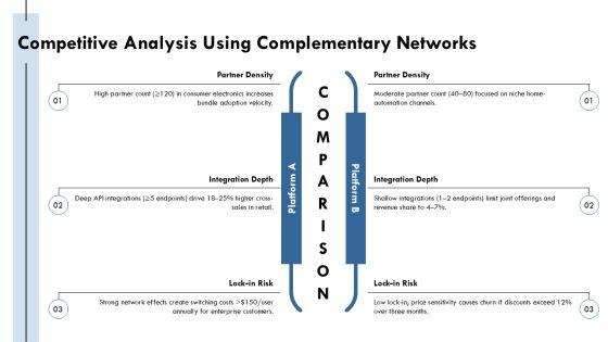 Complementary Goods Graph PPT Example VM