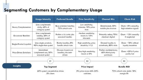 Complementary Goods Graph PPT Example VM