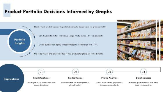 Complementary Goods Graph PPT Example VM